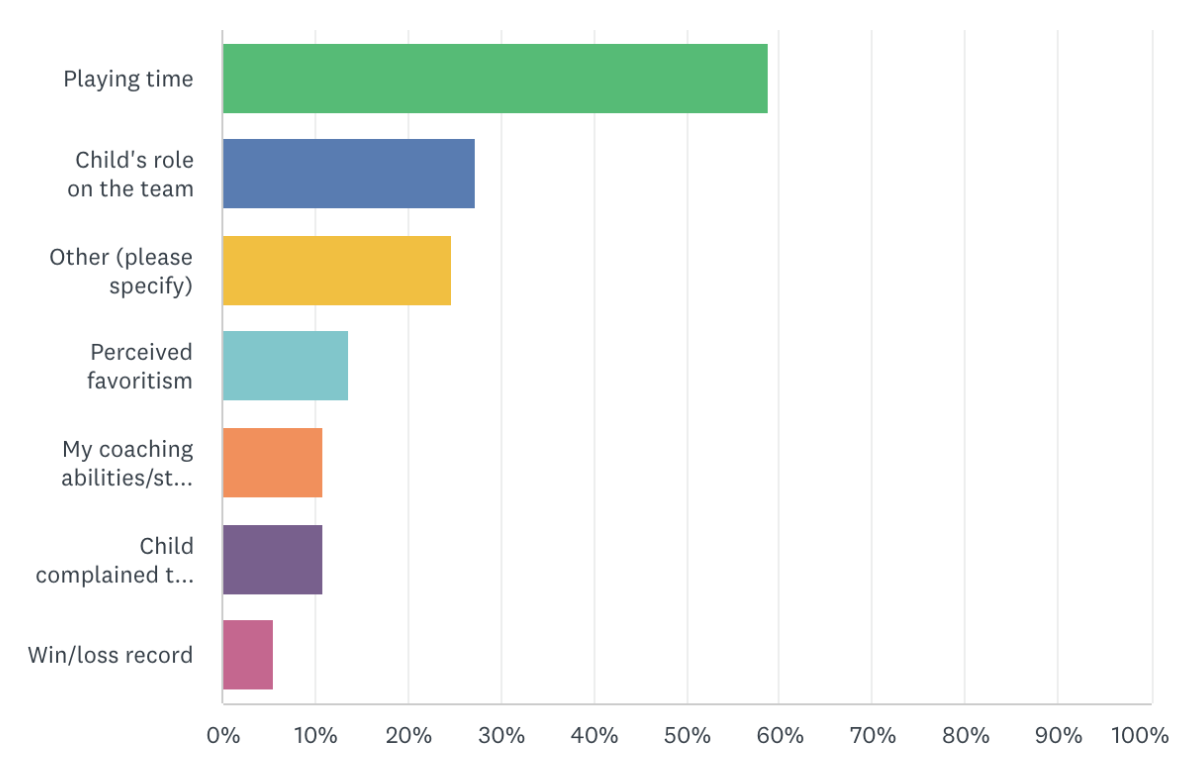 survey