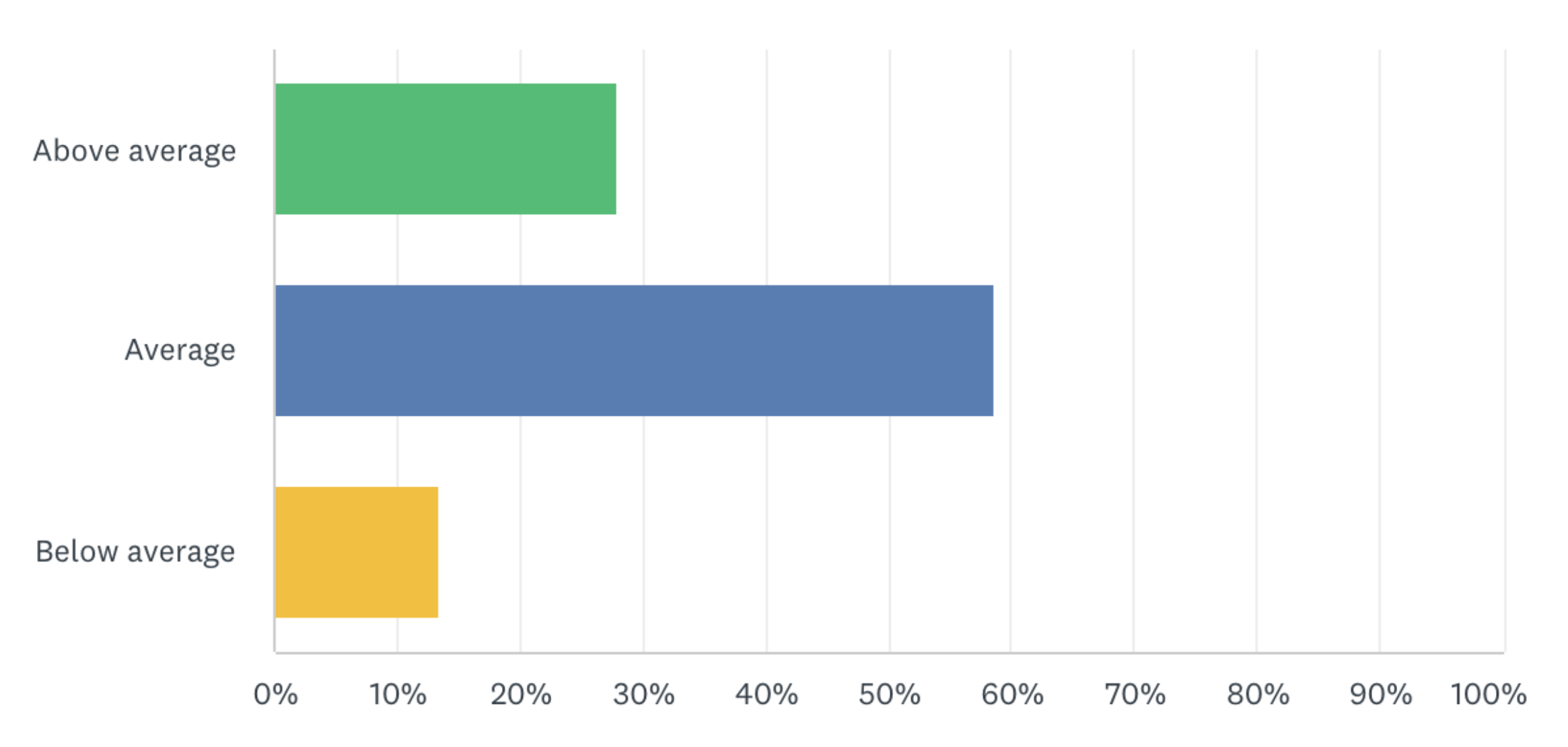 survey