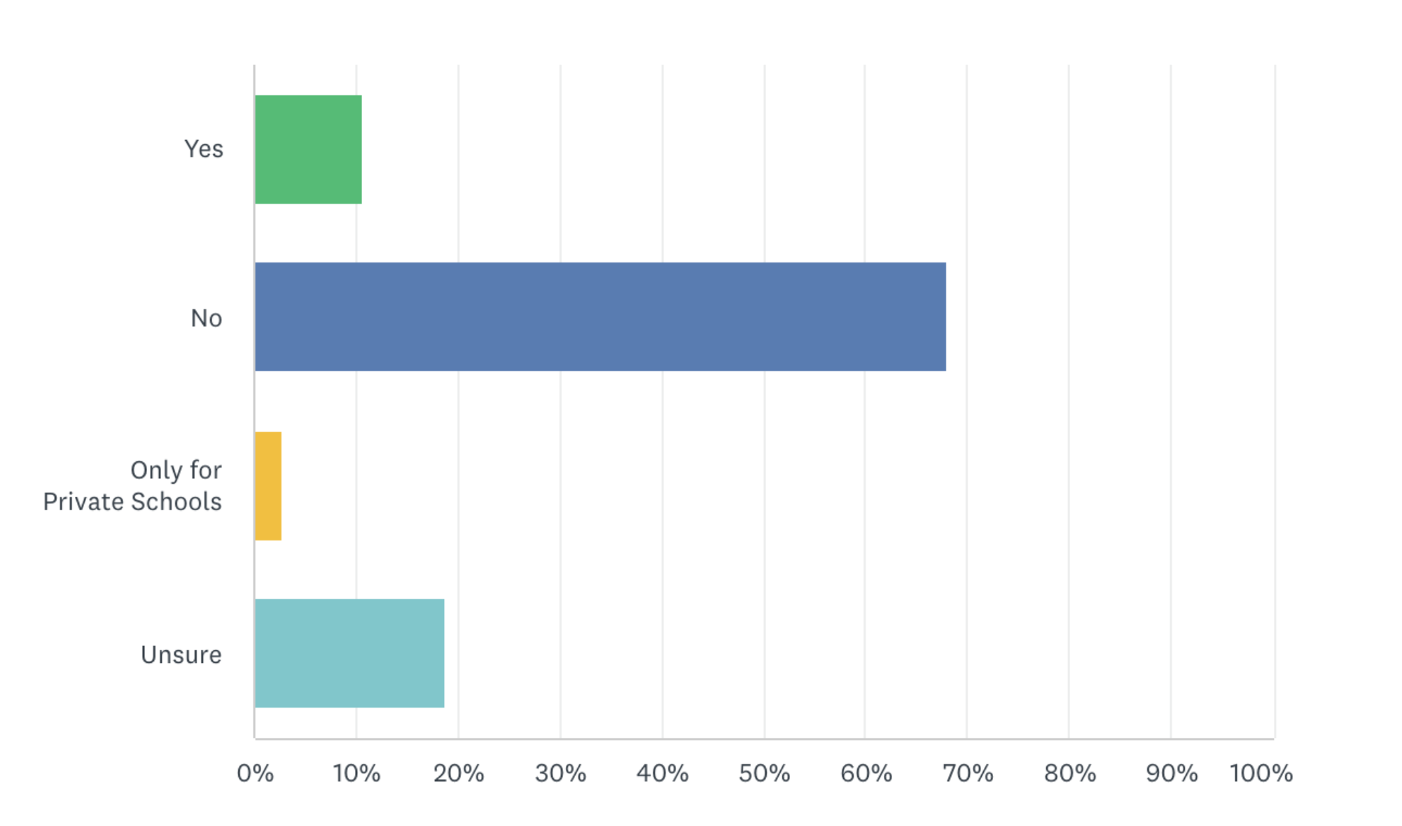 survey